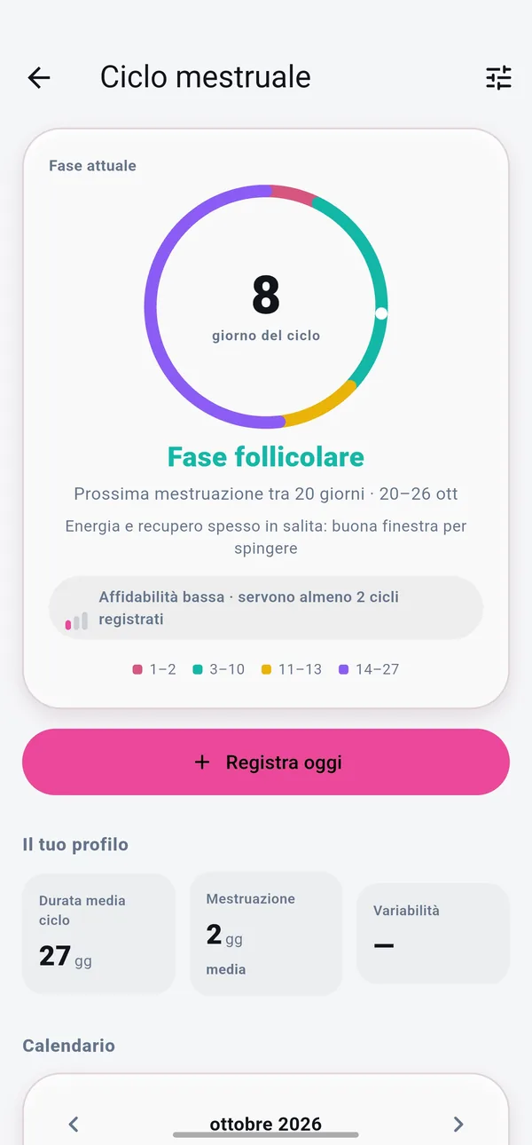 Ciclo mestruale: ottavo giorno, fase follicolare, prossima mestruazione prevista tra 20 giorni