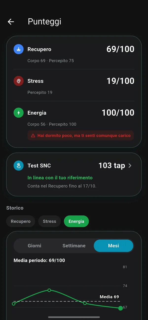 Punteggi di recupero, stress ed energia su 100, test del sistema nervoso e andamento del periodo