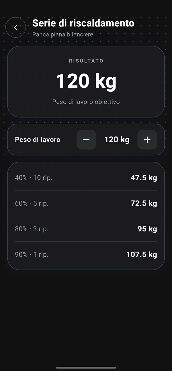 Serie di riscaldamento calcolate da un peso di lavoro di 120 kg: 47,5, 72,5, 95 e 107,5 kg